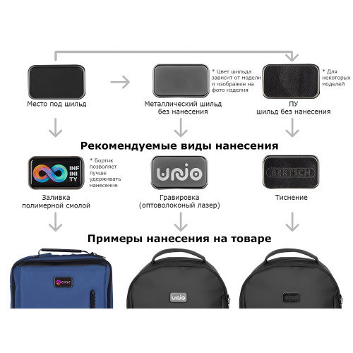 Удобная повседневная сумка Solo Eco, черный